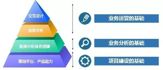 AI+服務｜IVR是反人類的設計嗎？實業運營與建設的視角