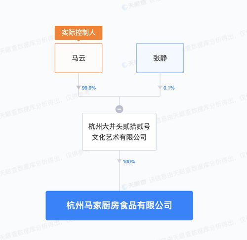 馬云新布局 馬家廚房入局預(yù)制菜，實(shí)業(yè)運(yùn)營(yíng)與建設(shè)的戰(zhàn)略深意