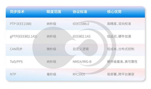 黑芝麻智能跨域時(shí)間同步技術(shù) 消除多域計(jì)算單元的時(shí)鐘信任鴻溝